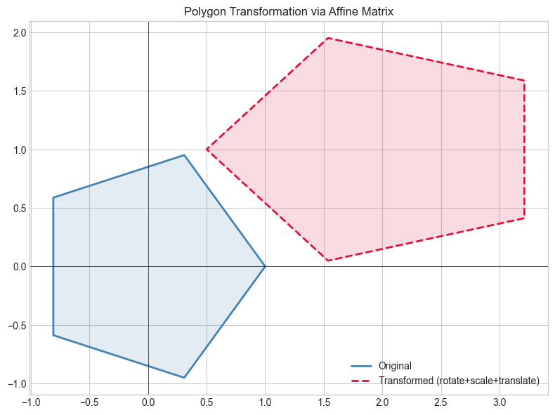 <Figure size 800x600 with 1 Axes>