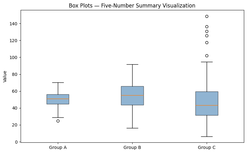 <Figure size 800x500 with 1 Axes>