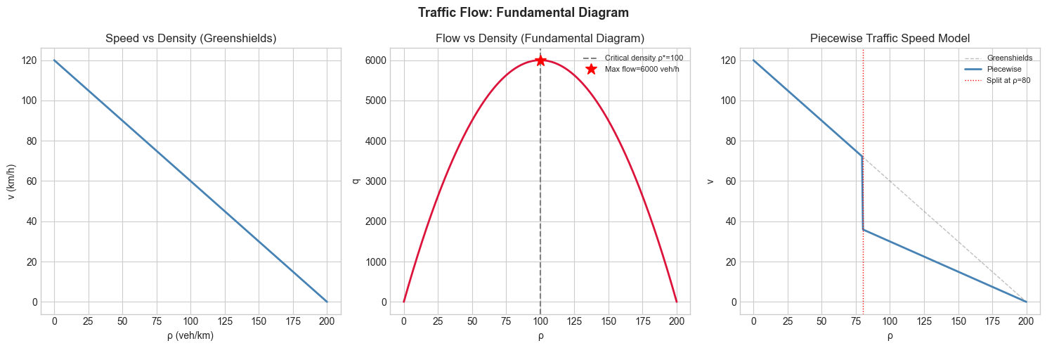 <Figure size 1500x500 with 3 Axes>