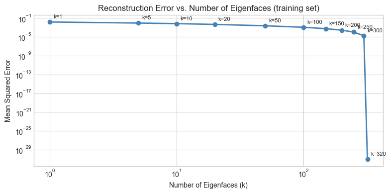<Figure size 800x400 with 1 Axes>