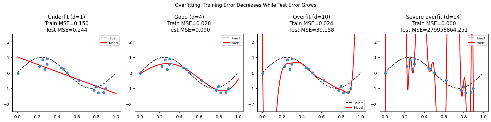 <Figure size 1600x400 with 4 Axes>