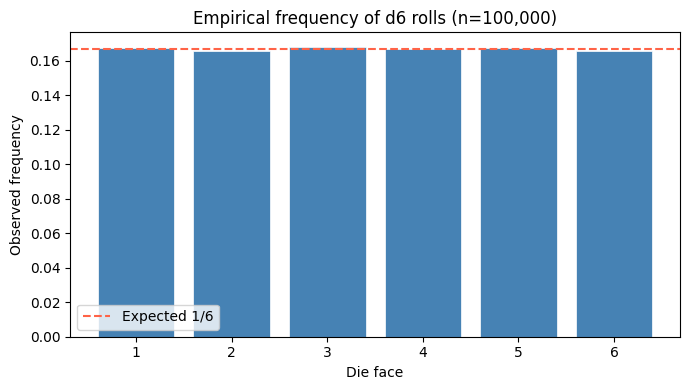 <Figure size 700x400 with 1 Axes>