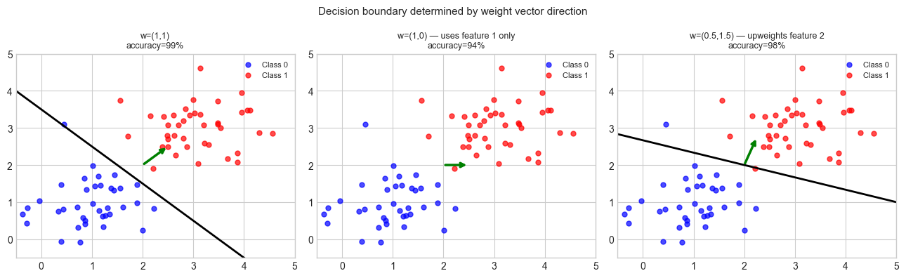 <Figure size 1300x400 with 3 Axes>