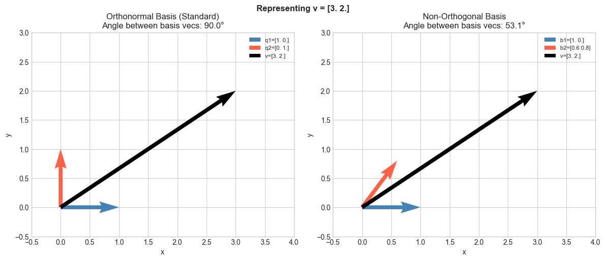 <Figure size 1200x500 with 2 Axes>