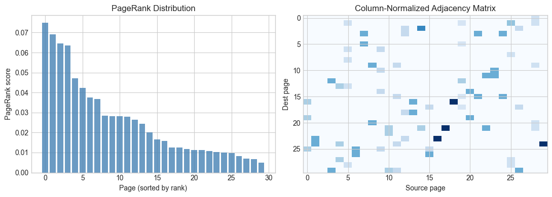 <Figure size 1100x400 with 2 Axes>