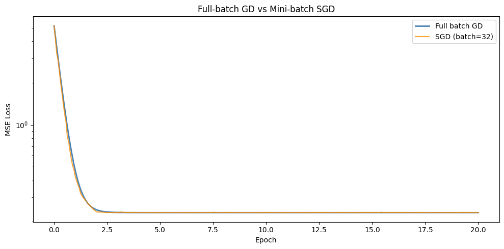 <Figure size 1000x500 with 1 Axes>
