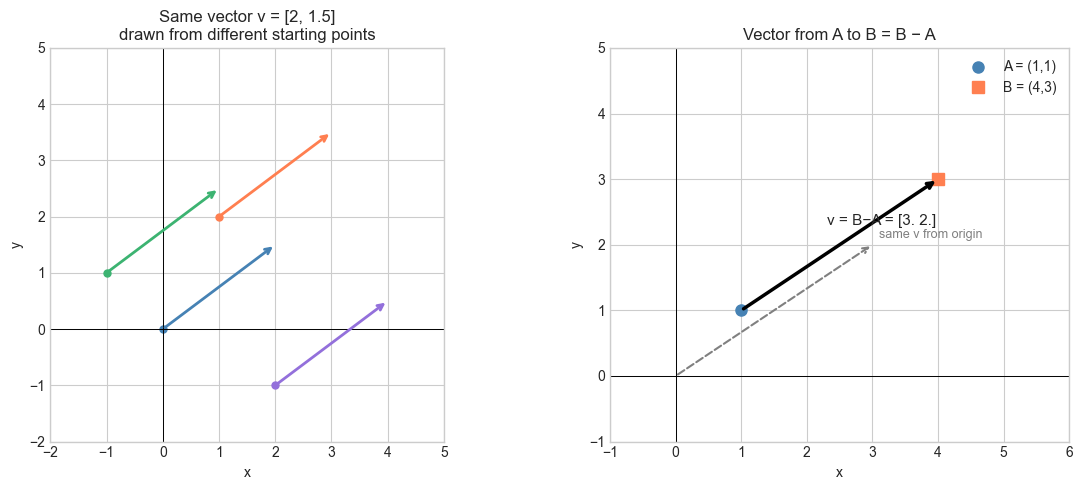 <Figure size 1200x500 with 2 Axes>