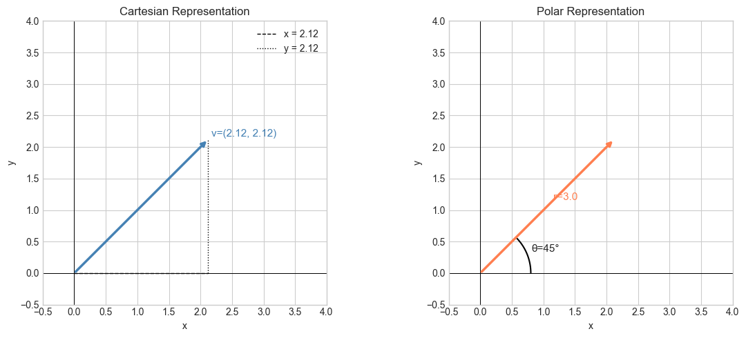 <Figure size 1200x500 with 2 Axes>