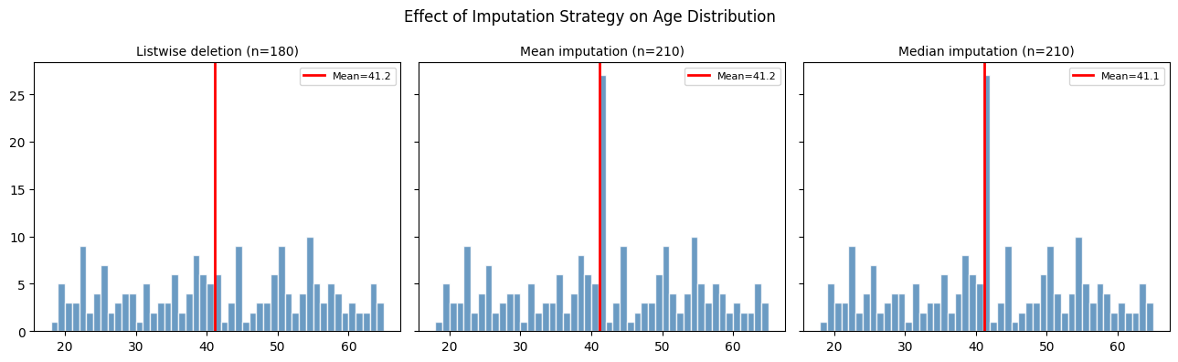 <Figure size 1300x400 with 3 Axes>