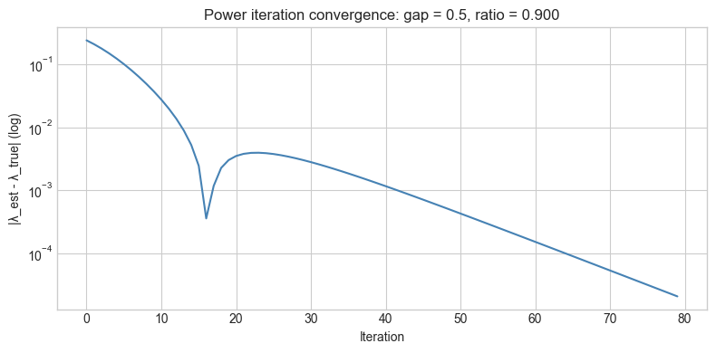 <Figure size 800x400 with 1 Axes>