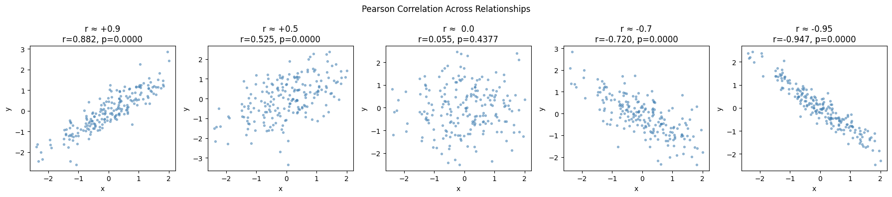 <Figure size 1800x400 with 5 Axes>