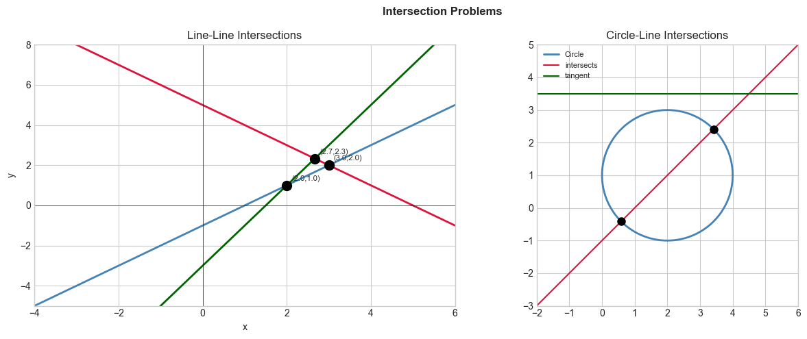 <Figure size 1300x500 with 2 Axes>
