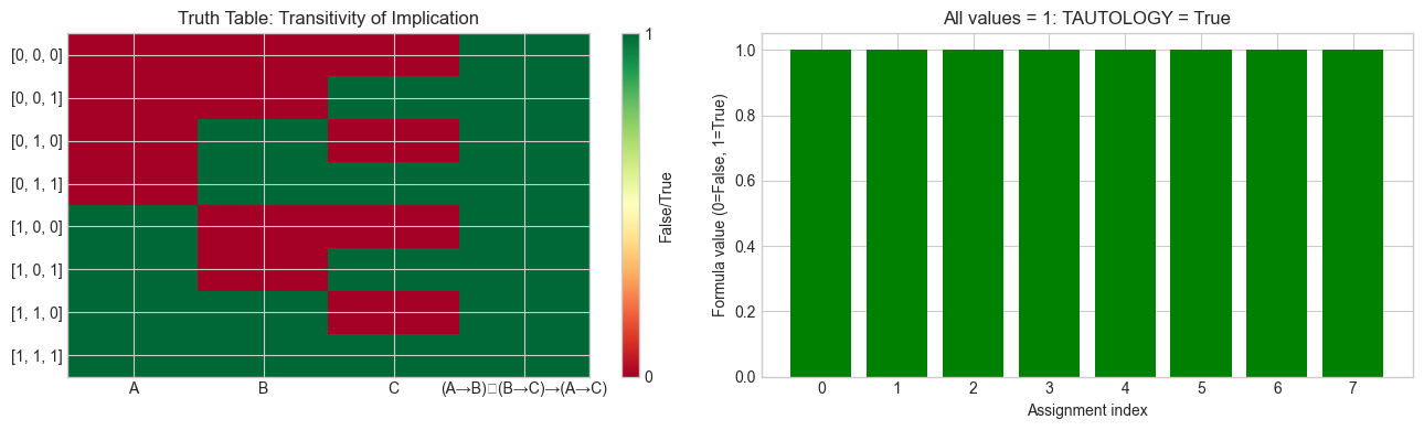 <Figure size 1300x400 with 3 Axes>