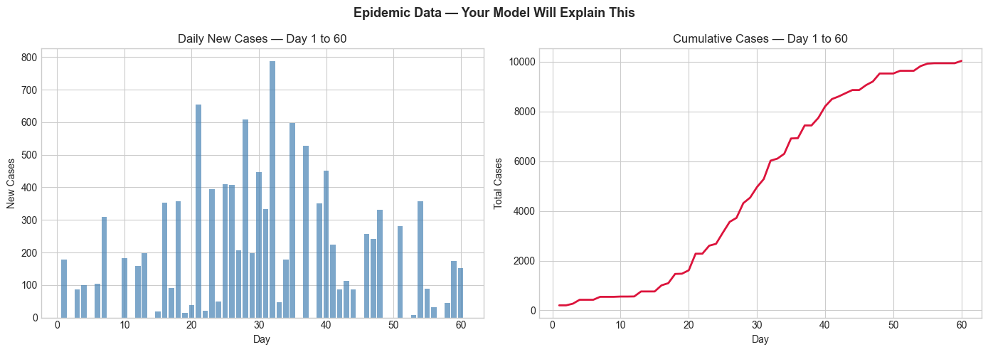 <Figure size 1400x500 with 2 Axes>