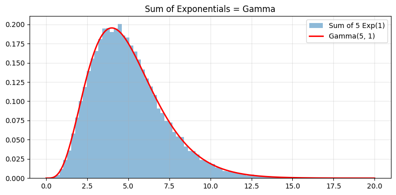<Figure size 800x400 with 1 Axes>