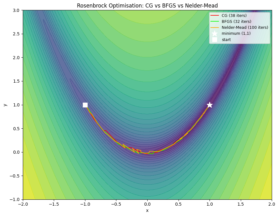 <Figure size 900x700 with 1 Axes>