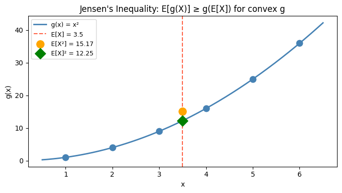 <Figure size 700x400 with 1 Axes>