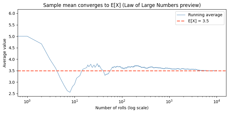 <Figure size 800x400 with 1 Axes>
