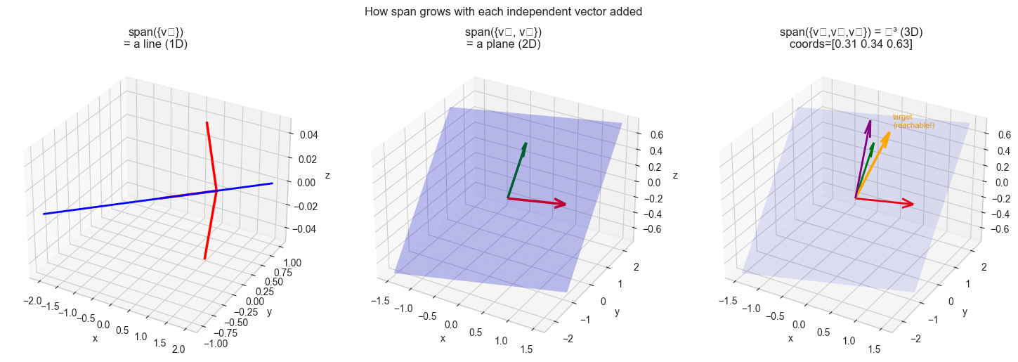 <Figure size 1500x500 with 3 Axes>