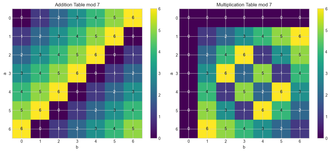 <Figure size 1200x500 with 4 Axes>