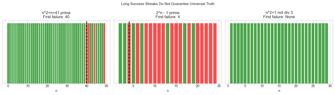 <Figure size 1400x400 with 3 Axes>