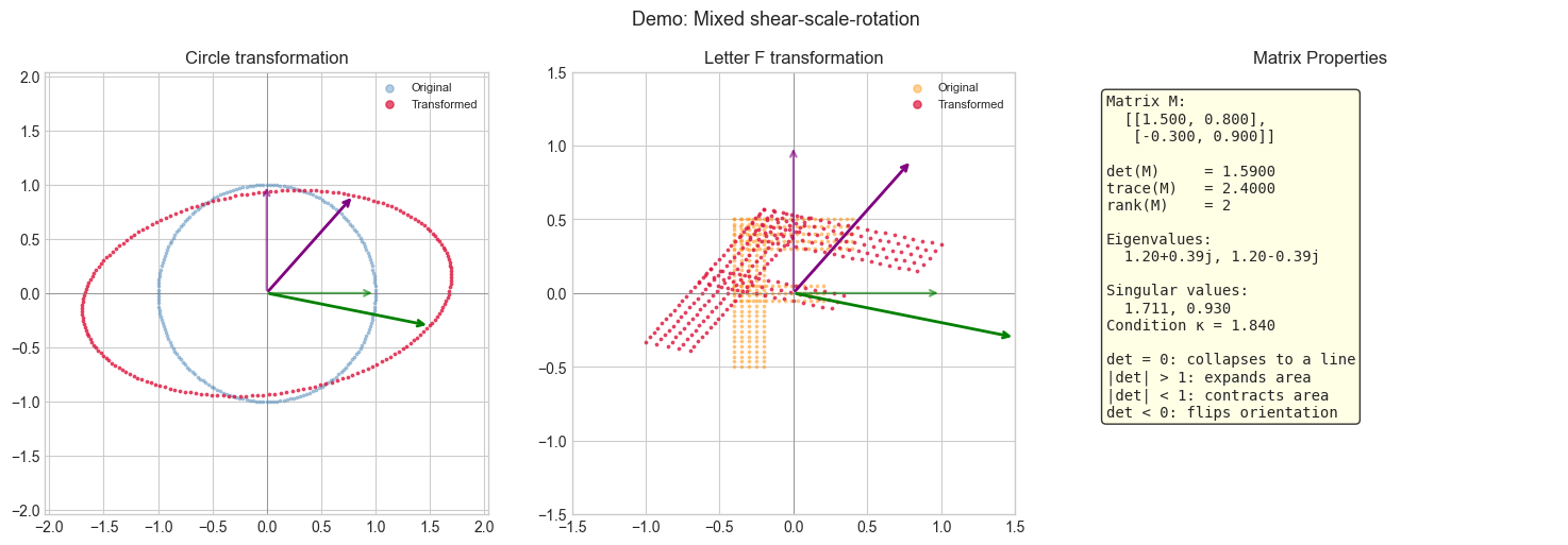 <Figure size 1500x500 with 3 Axes>