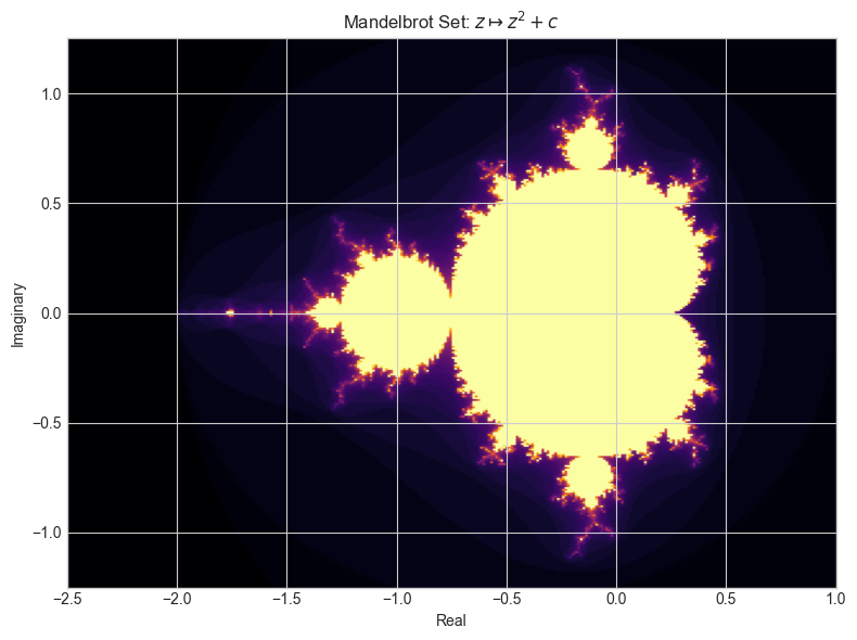 <Figure size 900x600 with 1 Axes>