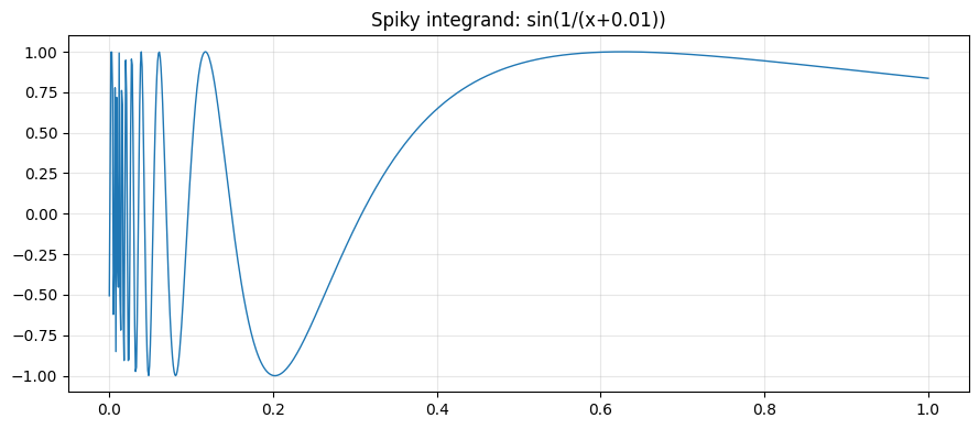 <Figure size 900x400 with 1 Axes>