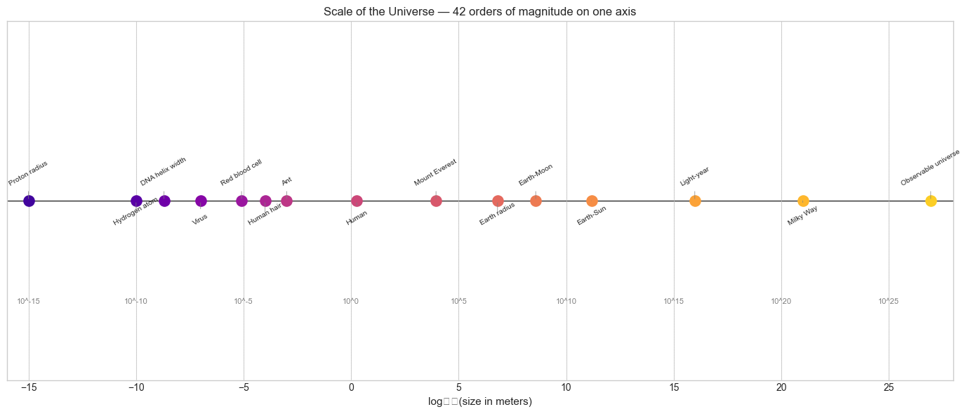 <Figure size 1400x600 with 1 Axes>
