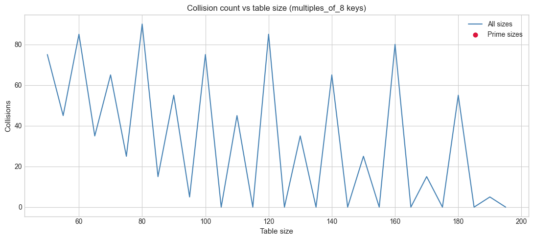 <Figure size 1100x500 with 1 Axes>