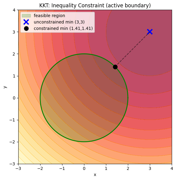 <Figure size 600x600 with 1 Axes>