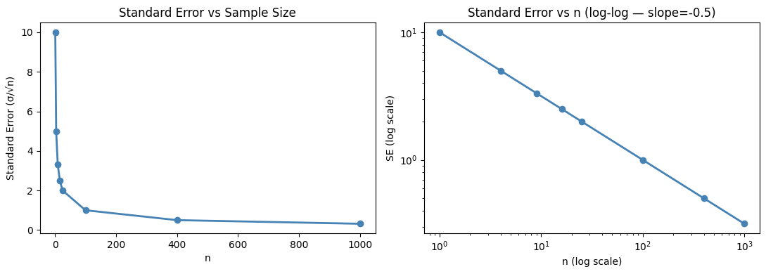<Figure size 1100x400 with 2 Axes>