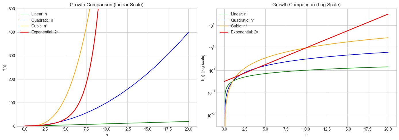 <Figure size 1400x500 with 2 Axes>