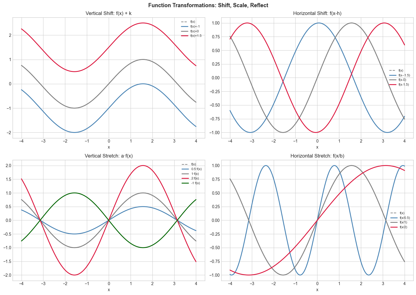 <Figure size 1400x1000 with 4 Axes>
