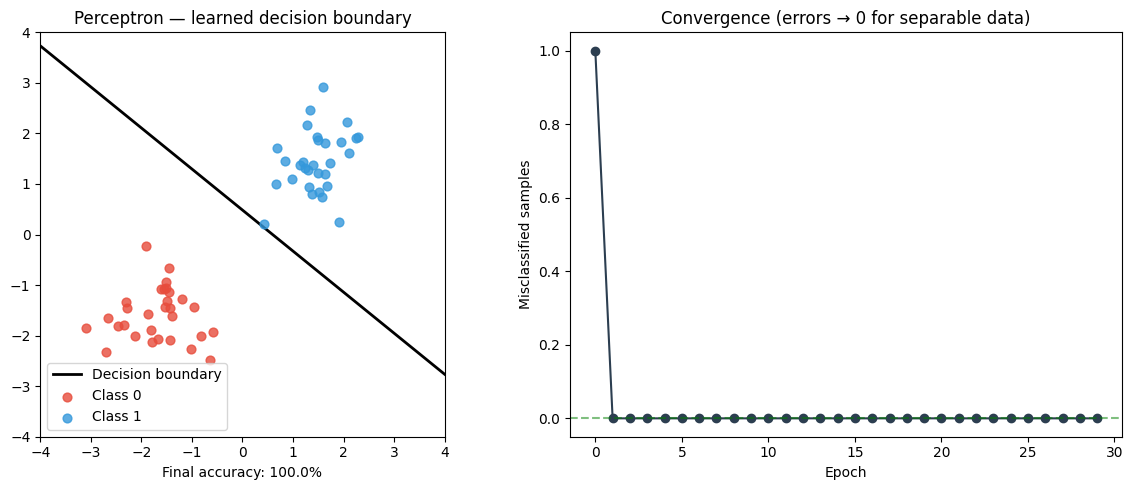 <Figure size 1200x500 with 2 Axes>
