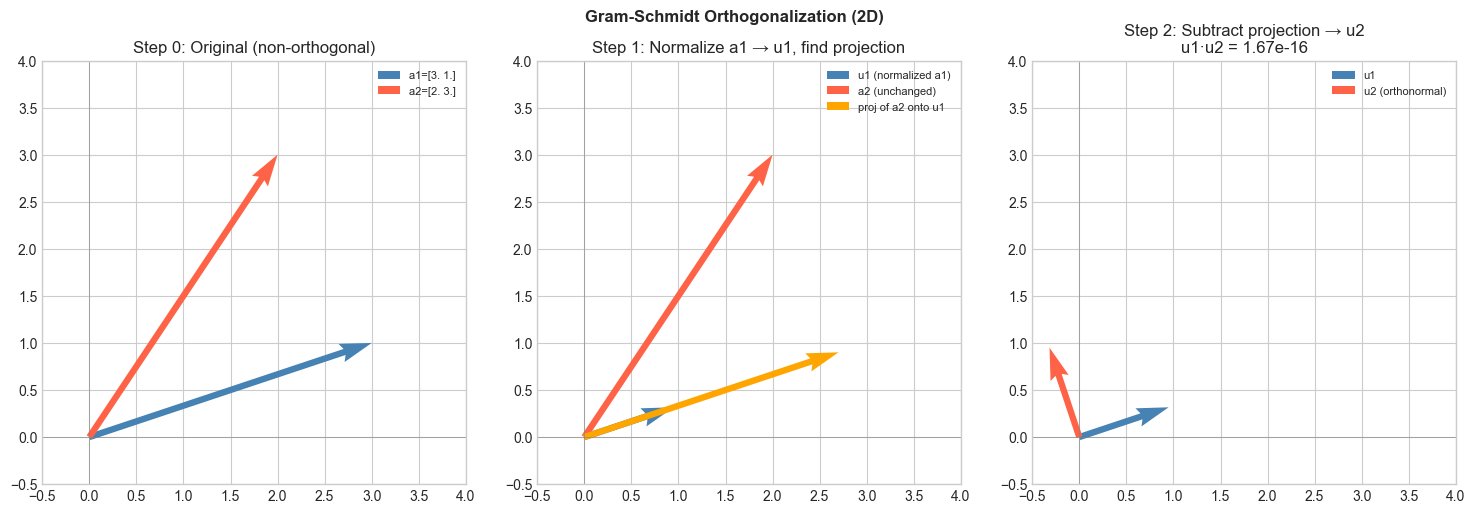 <Figure size 1500x500 with 3 Axes>