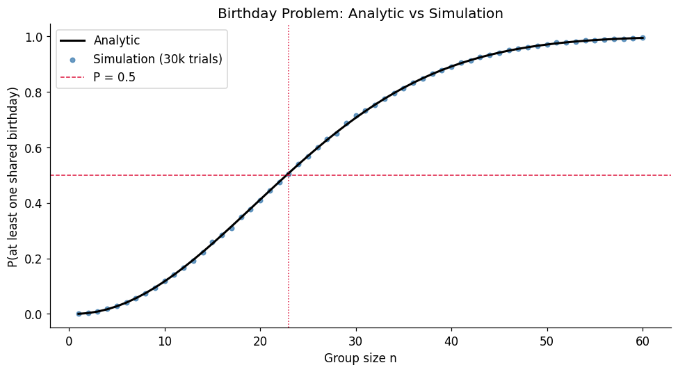 <Figure size 990x550 with 1 Axes>