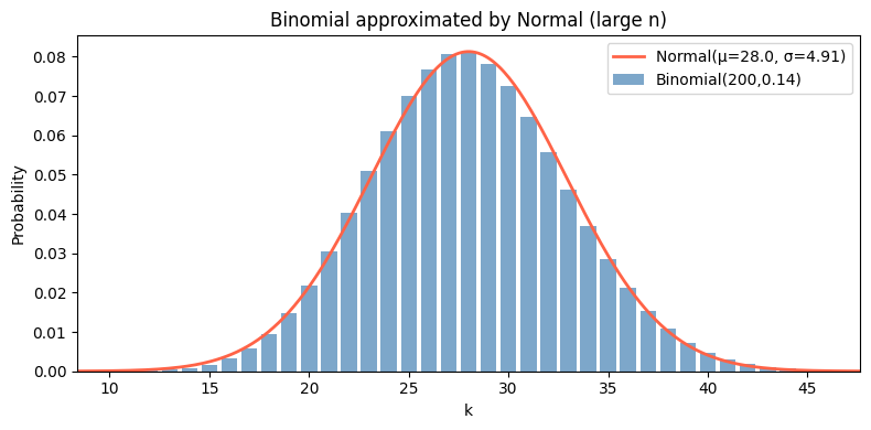 <Figure size 800x400 with 1 Axes>