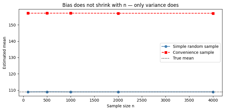 <Figure size 800x400 with 1 Axes>