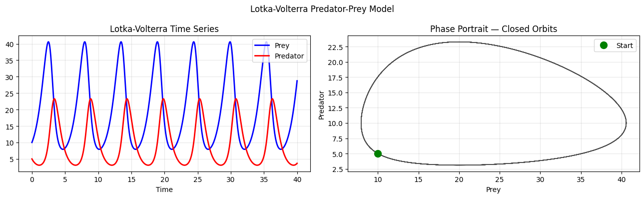 <Figure size 1300x400 with 2 Axes>