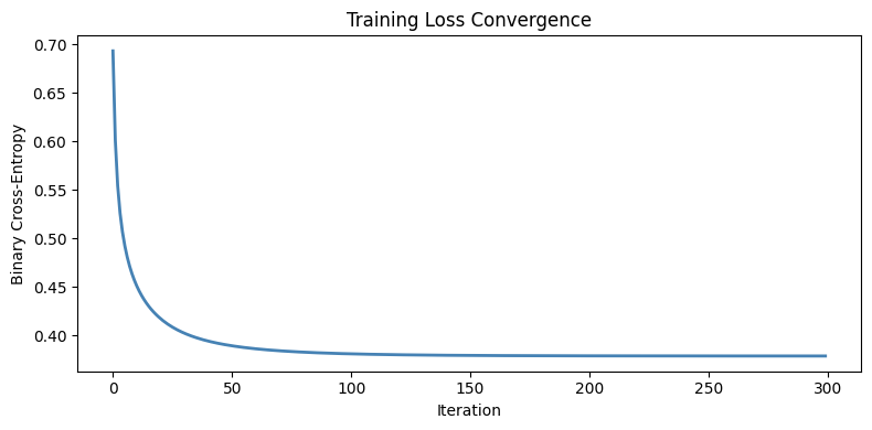 <Figure size 800x400 with 1 Axes>