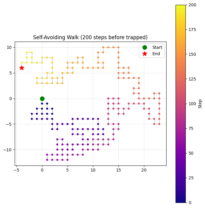 <Figure size 700x700 with 2 Axes>