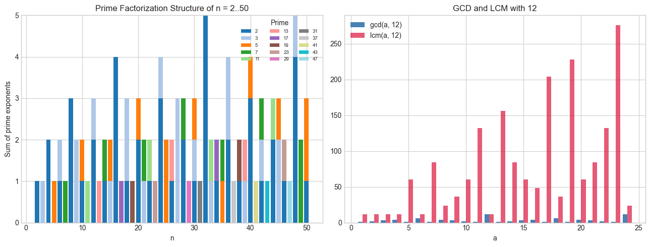 <Figure size 1300x500 with 2 Axes>