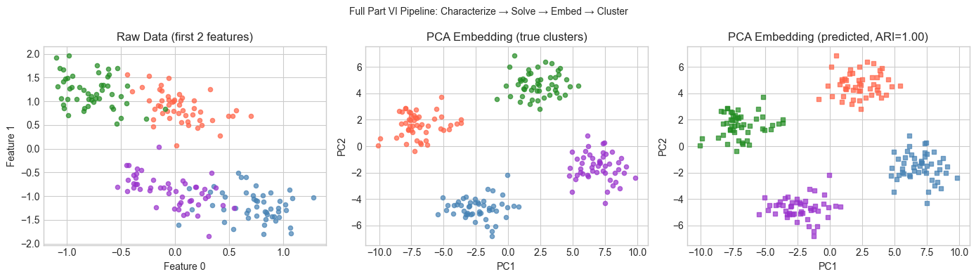 <Figure size 1400x400 with 3 Axes>