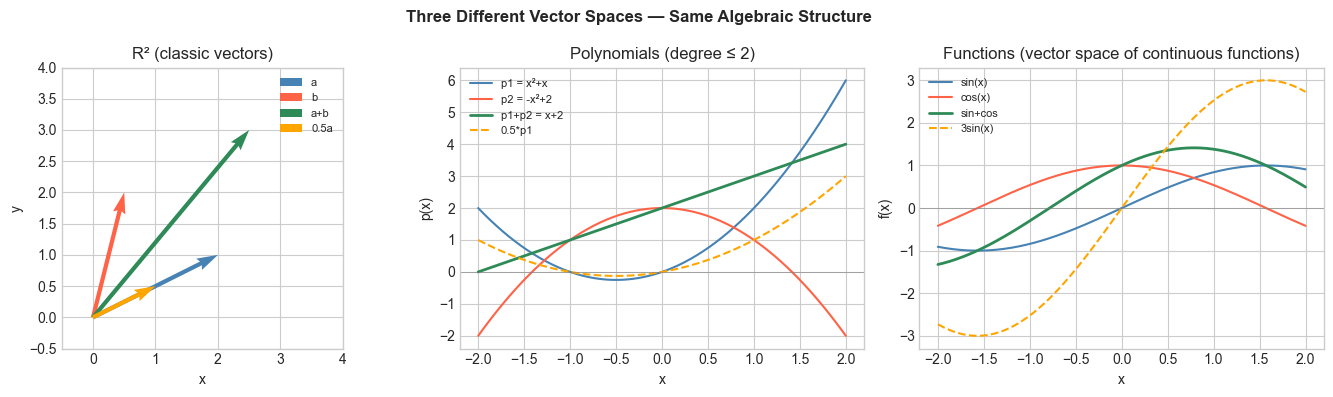 <Figure size 1400x400 with 3 Axes>