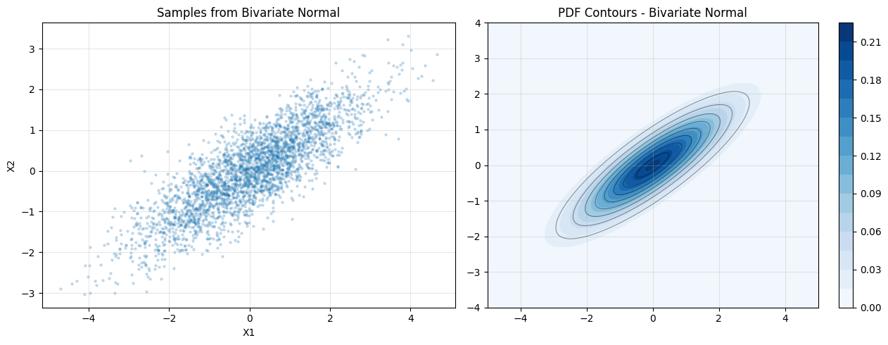 <Figure size 1300x500 with 3 Axes>