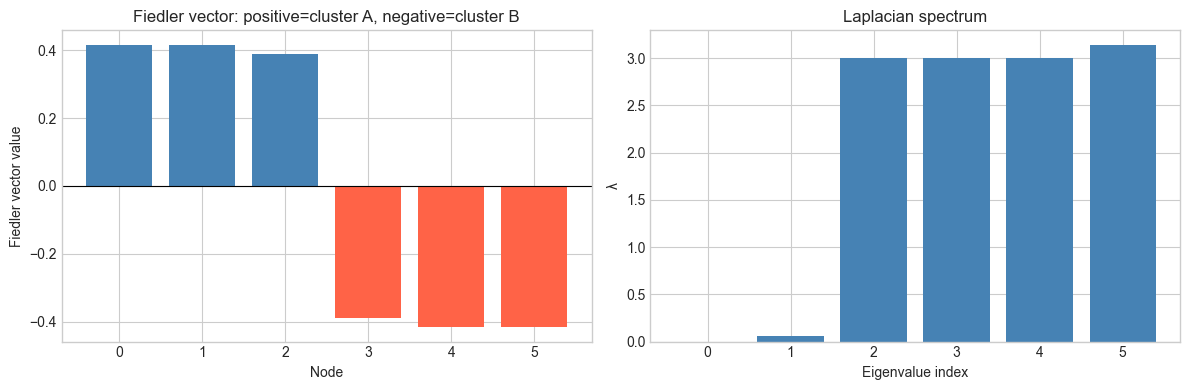 <Figure size 1200x400 with 2 Axes>