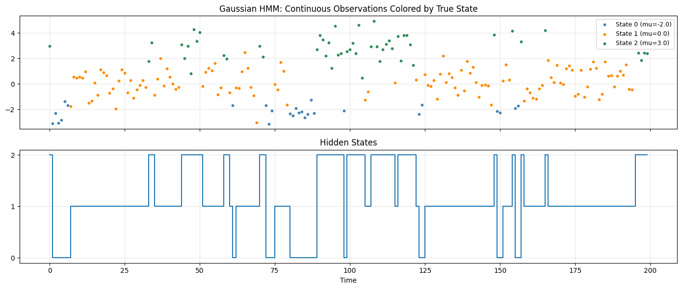 <Figure size 1400x600 with 2 Axes>