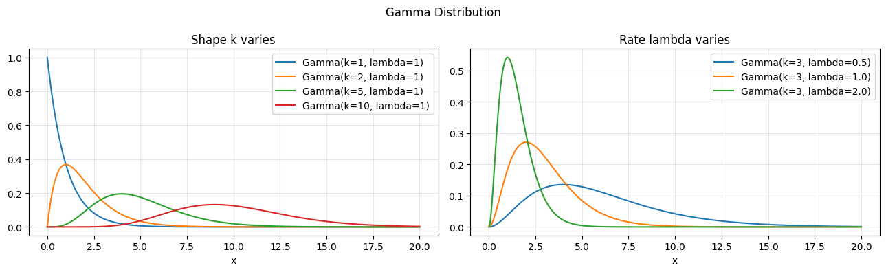 <Figure size 1300x400 with 2 Axes>