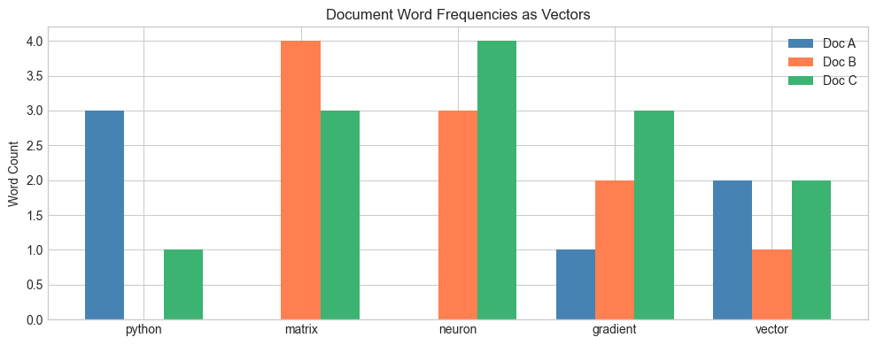 <Figure size 1000x400 with 1 Axes>